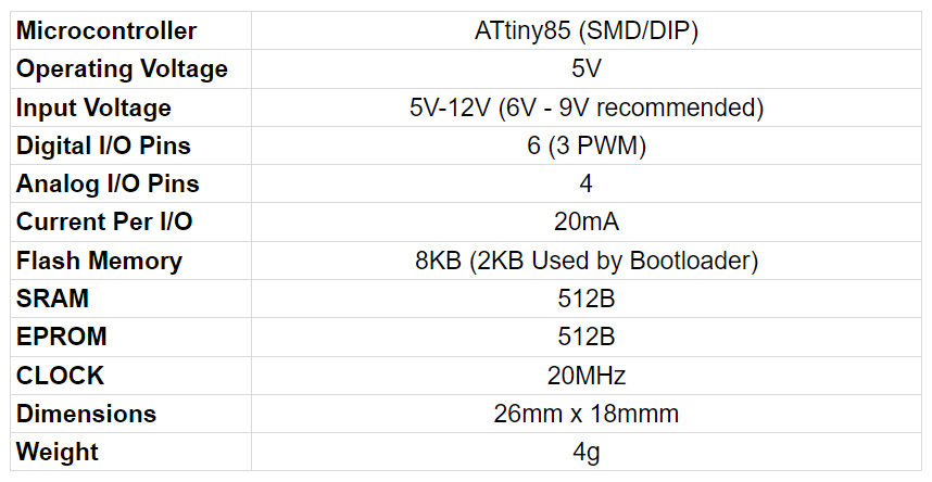 ATtiny85 Specifications