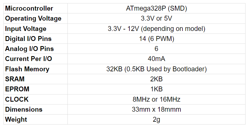 Arduino Pro Mini Specification.