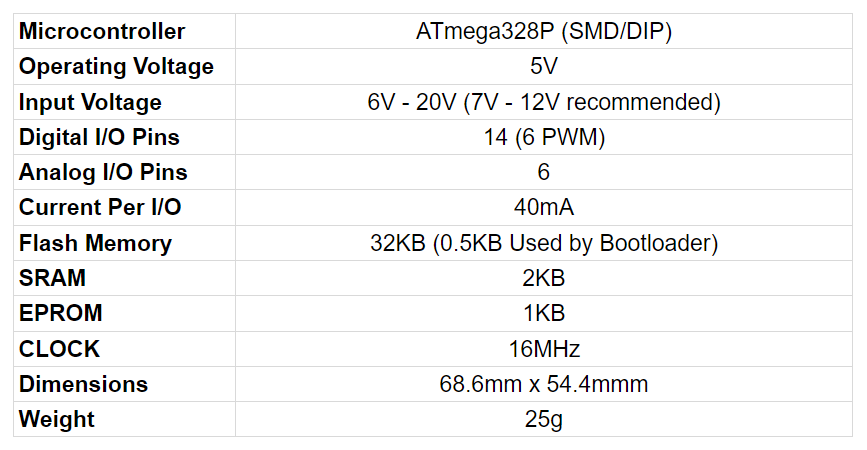 Arduino UNO specifications