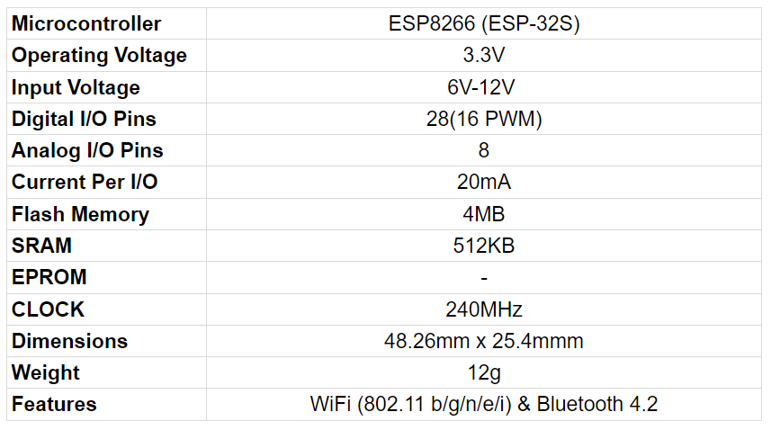 ESP32S Specifications