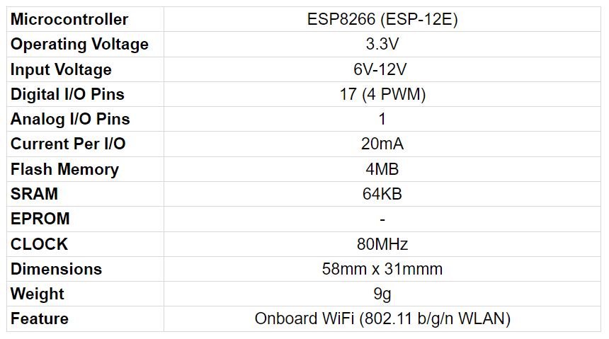 NodeMCU V3 Specificaiton