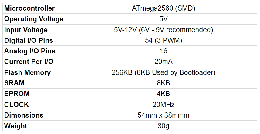 Mega 2560 Pro Mini Specifications