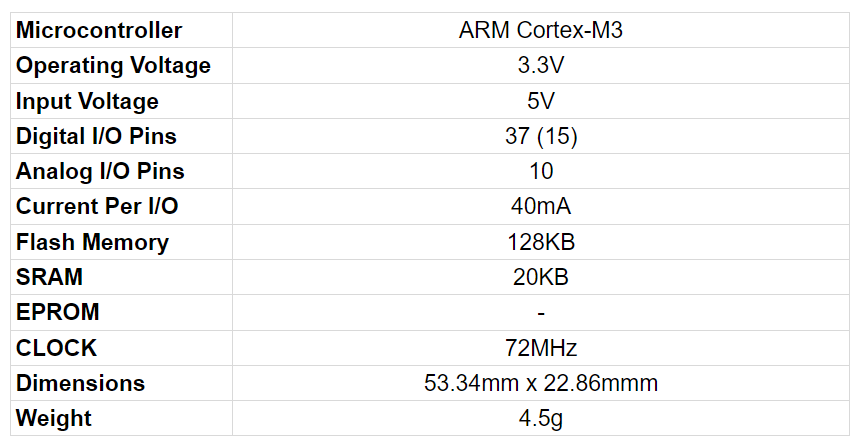 STM32F103C8T6 Spcifications.