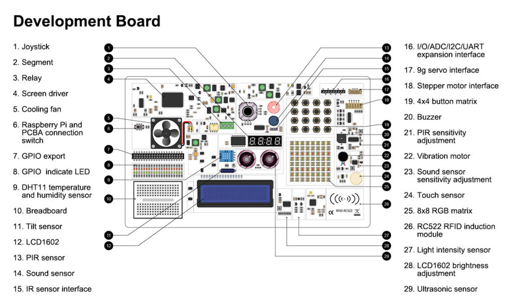 CrowPi2 development board sensors