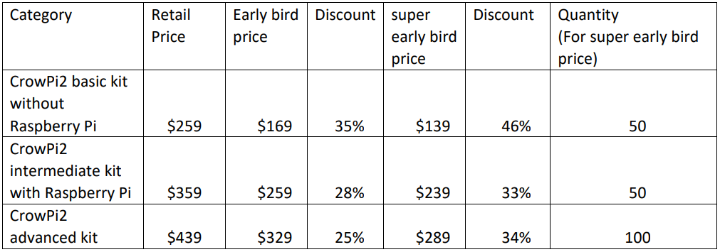 Crowpi2 price cost